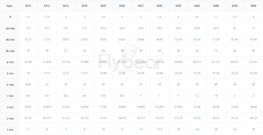 内六角圆柱头全牙无滚花螺钉参数表
